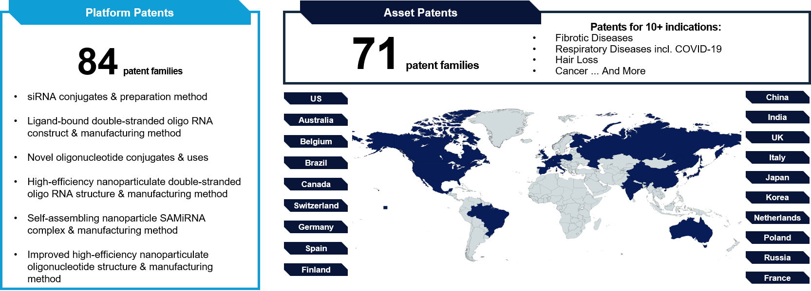 Intellectual Property